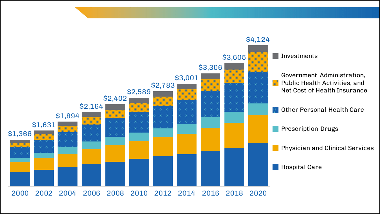 Health Care Costs What’s the Problem? AAMC